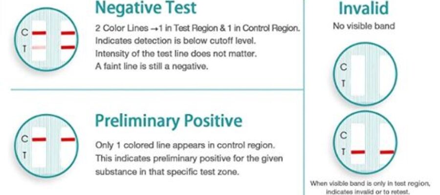 Pot Sobriety Test Results Pass Fail